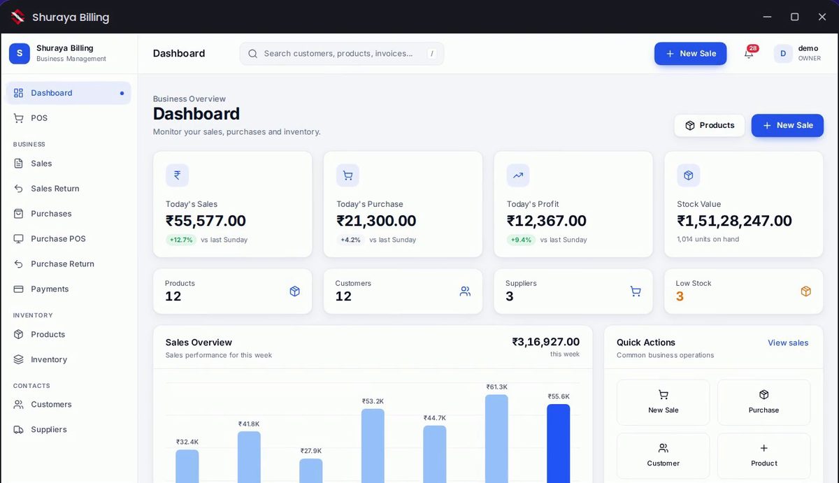 Shuraya Billing dashboard showing sales, purchases, profit and stock value